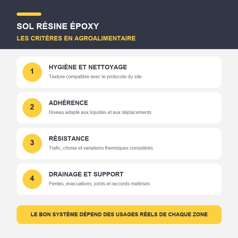 sol resine epoxy industrie agroalimentaire